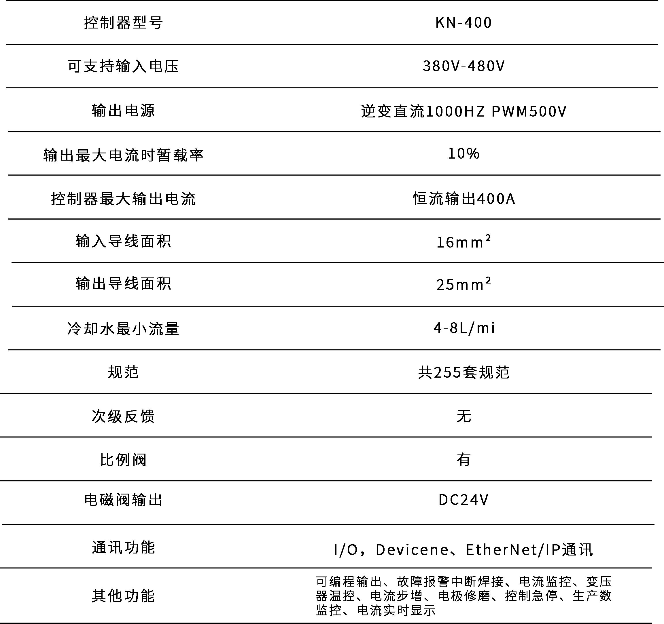 點(diǎn)焊表2.png 點(diǎn)焊表2.png